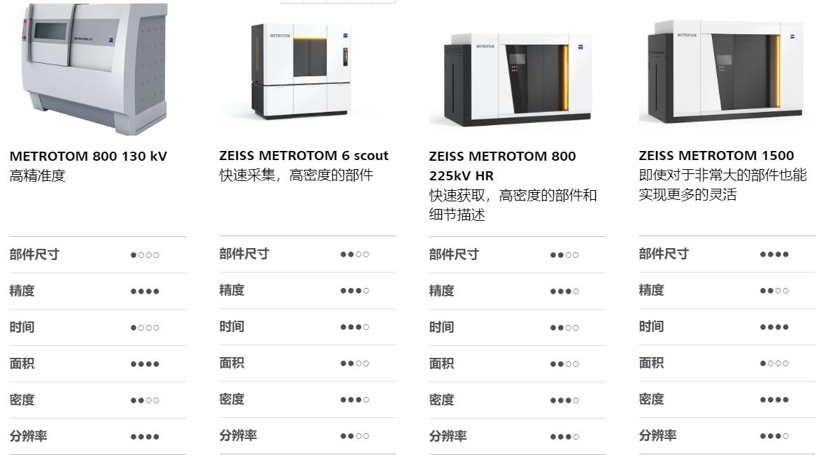 秀山秀山蔡司秀山工业CT