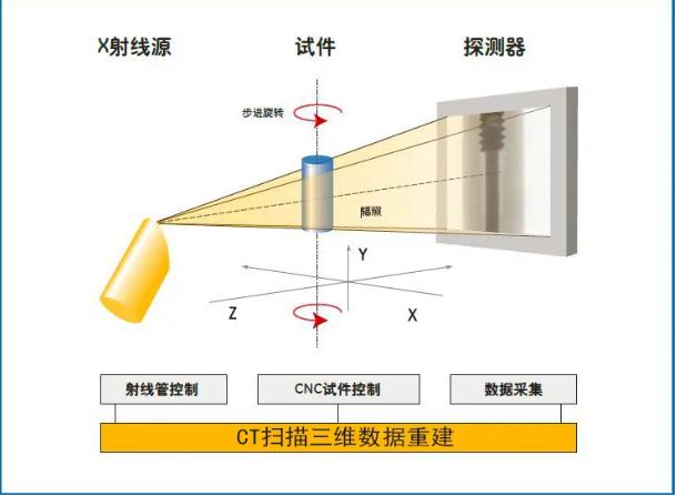 秀山工业CT无损检测